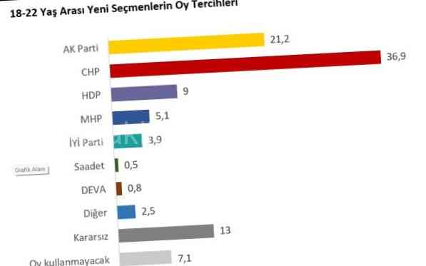 Yöneylem Araştırma Tarafından Yapılan Anketin Sonuçları