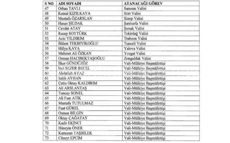 16 İlin Valisi 'Vali-Mülkiye Başmüfettişliği' Görevine Getirildi